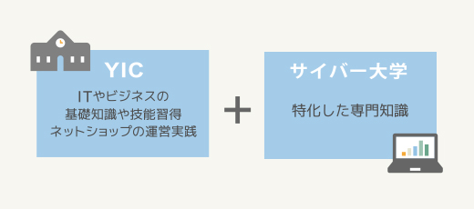 POINT01 IT系を中心に多くの資格が取得可能 併修制度で充実した授業内容
