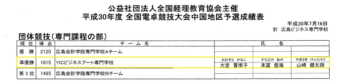 快挙！全国電卓競技大会中国地区予選会準優勝！