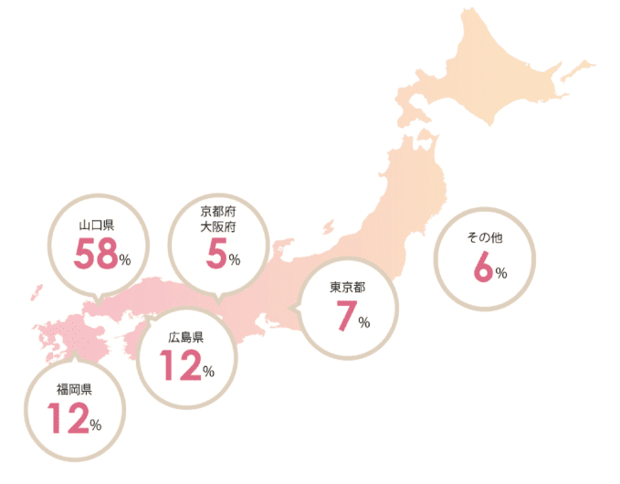 就職率イメージ