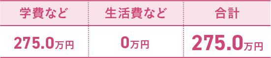 YIC(自宅通学)費用イメージ