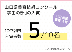 山口県美容技術コンクール「学生の部」入賞