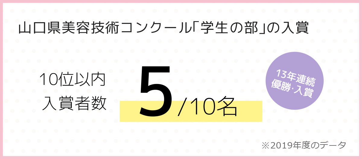 山口県美容技術コンクール「学生の部」入賞