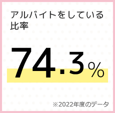 アルバイトをしている人数