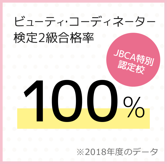 ビューティ・コーディネーター検定2級合格率