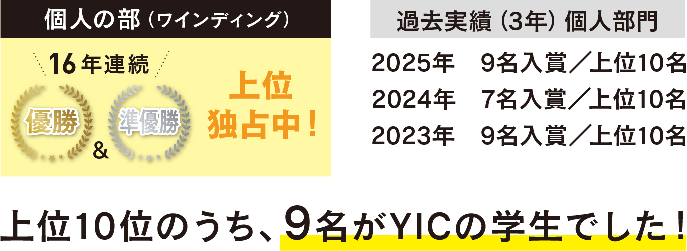 個人の部（ワインディング）上位独占中！