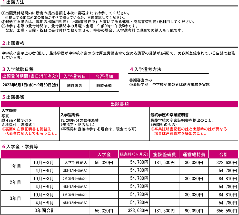 出願資格、入学試験日程、入試選考方法、出願書類、入学金・学費等