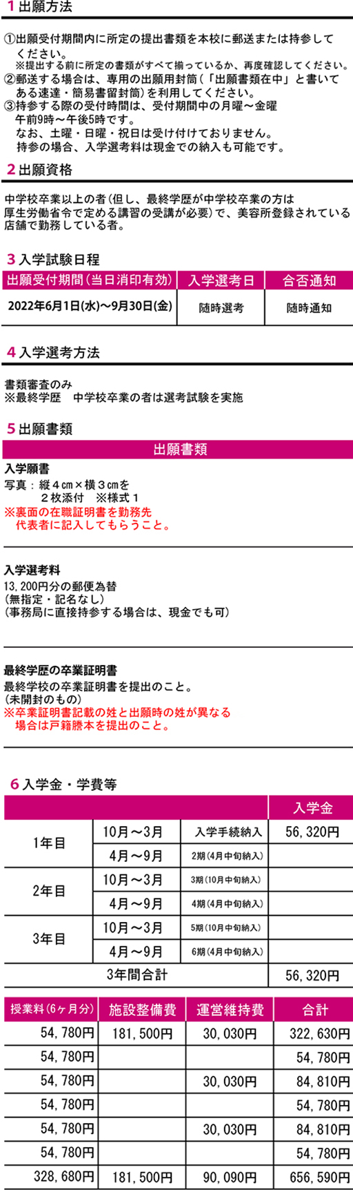 出願資格、入学試験日程、入試選考方法、出願書類、入学金・学費等