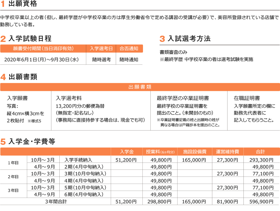 出願資格、入学試験日程、入試選考方法、出願書類、入学金・学費等