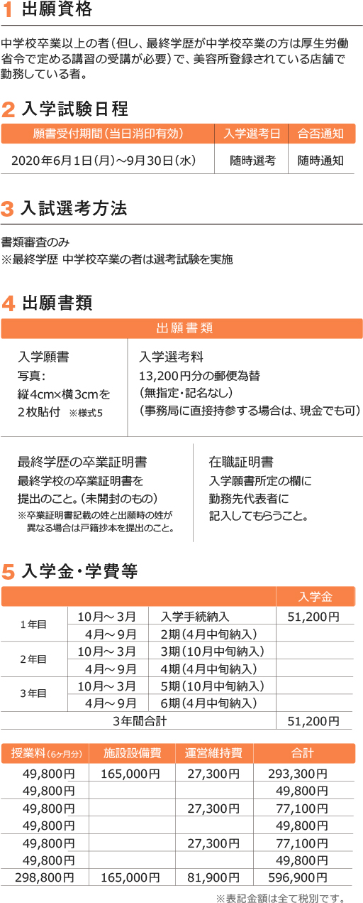 出願資格、入学試験日程、入試選考方法、出願書類、入学金・学費等