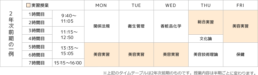 2年次前期の一例※上記のタイムテーブルは2年次前期のものです。授業内容は半期ごとに変わります。