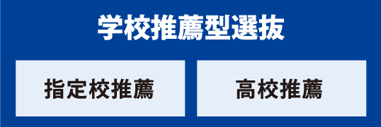 学校推薦型選抜