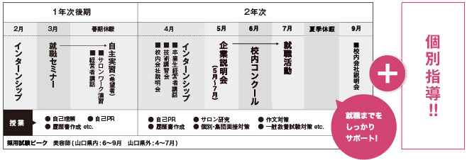 就職支援シラバス