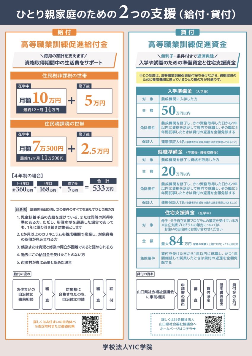 資格取得をめざす　ひとり親家庭のパパ、ママを応援します！