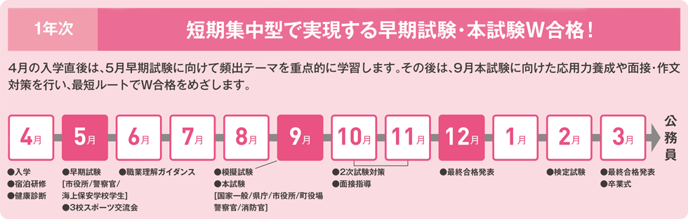 スケジュール表