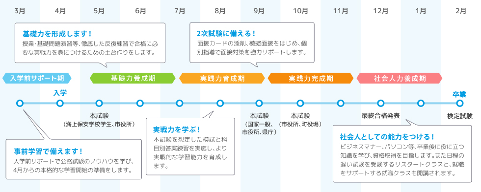 スケジュール表