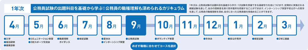 スケジュール表