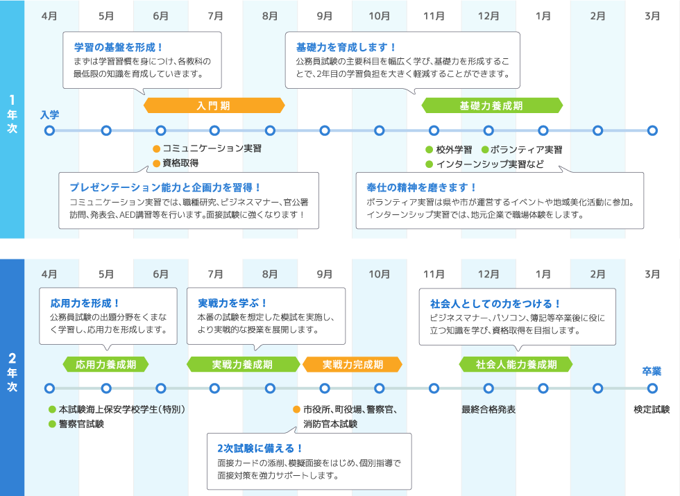 スケジュール表