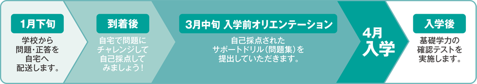 入学前サポート