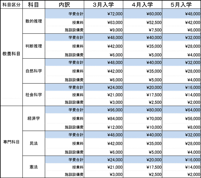 上級公務員学科（2014年受験向）は、１科目だけの申込が可能で す！