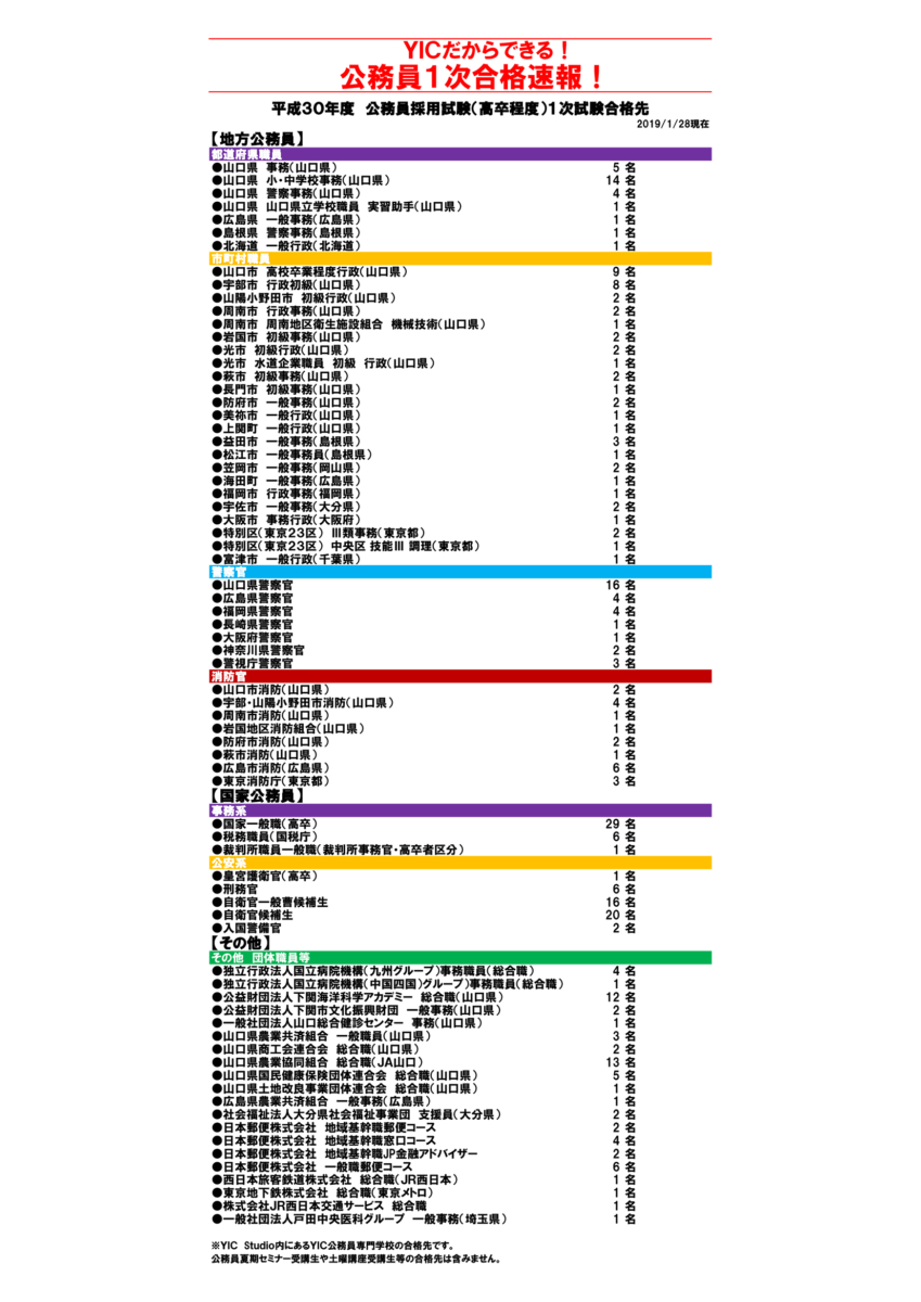 【1/28更新】2018年度 公務員合格速報！