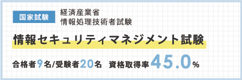 情報セキュリティマネジメント試験