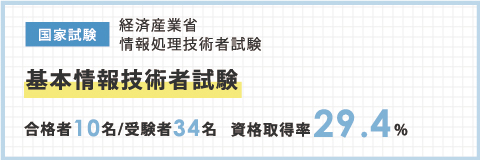 基本情報技術者試験