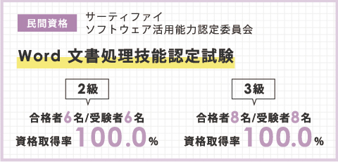 Word文書処理技能認定試験3級2級