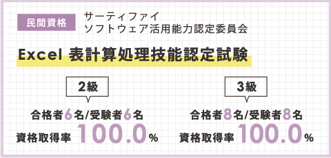 Excel表計算処理技能認定試験3級2級