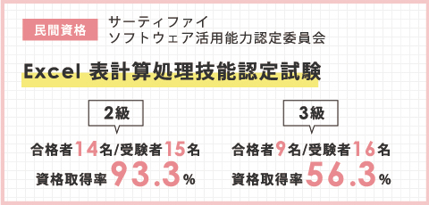 Excel 表計算処理技能認定試験 2級3級