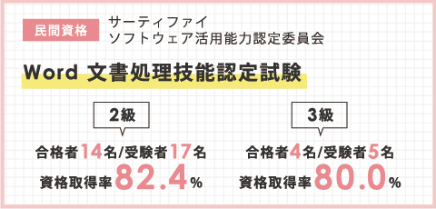 Word 文書処理技能認定試験 2級3級