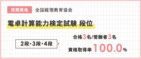 電卓計算能力検定試験 段位(2,3,4段)