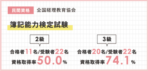 簿記能力検定試験 2級3級