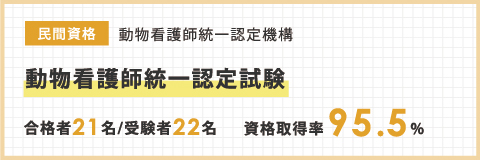 動物看護師統一認定試験