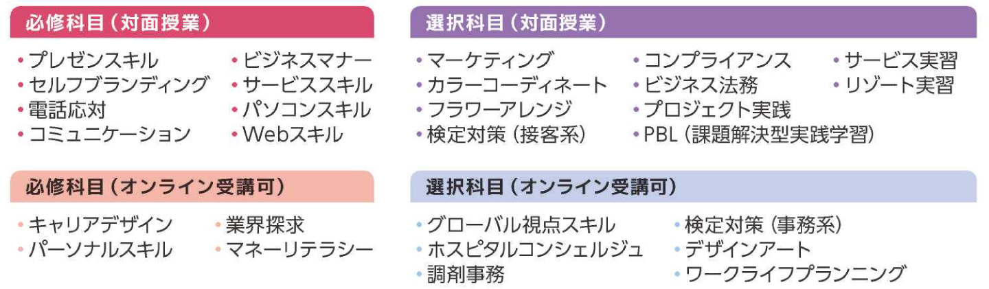 科目一覧