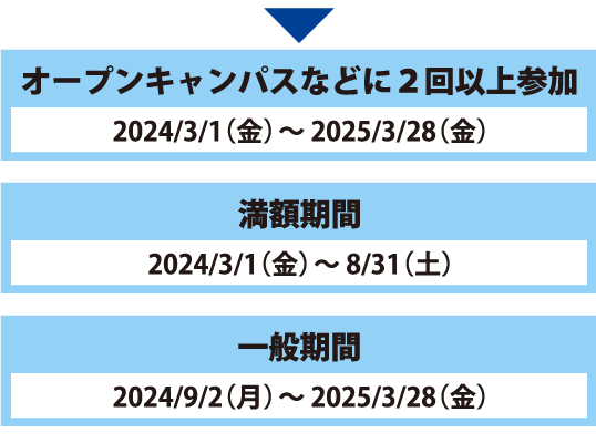 出願から入学までの手続き_社会人選抜