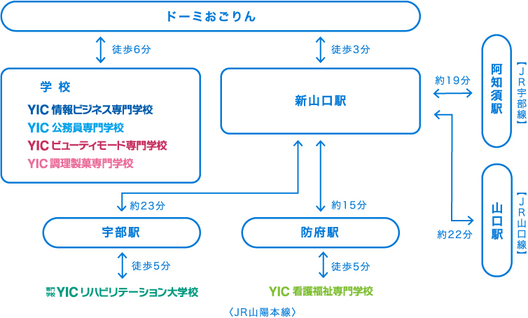 交通アクセス