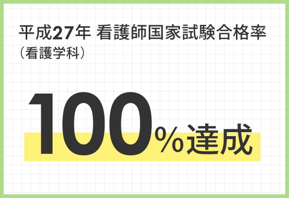 平成27年看護師国家試験合格率(看護学科)