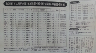 牛替籤結果