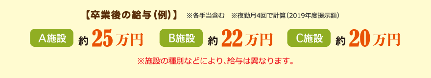 【卒業後の給与（例）】