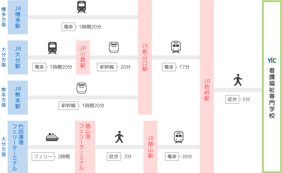 九州地方からのアクセス