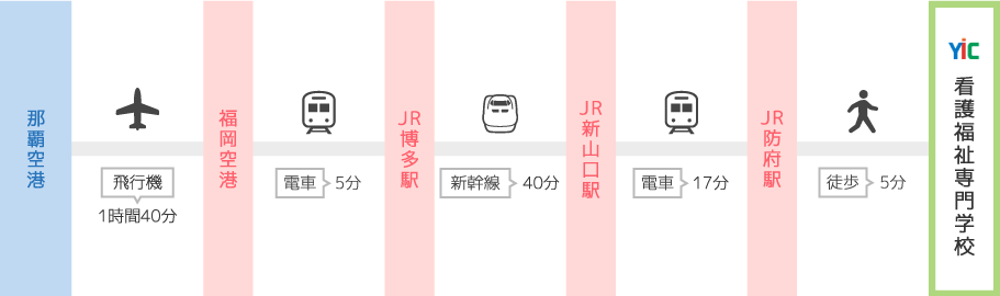 沖縄からのアクセス