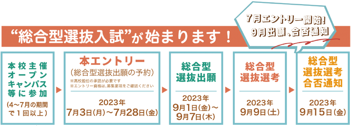 2024年度入学生より、総合型選抜入試がスタートします！