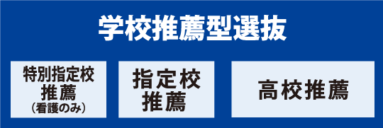 学校推薦型選抜指定校推薦