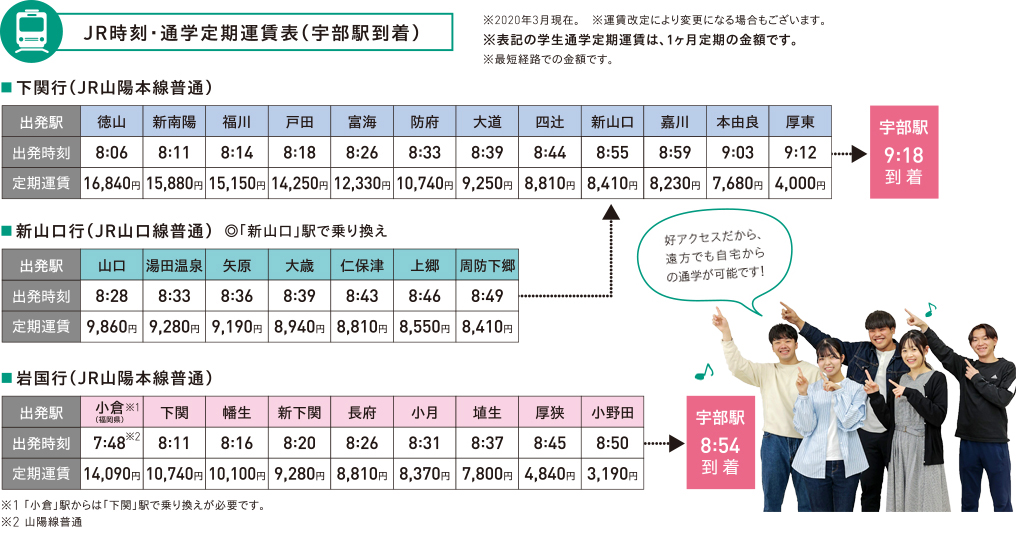 JR時刻・通学定期運賃表（宇部駅到着）