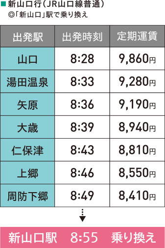 JR時刻・通学定期運賃表（新山口駅8:55乗り換え）