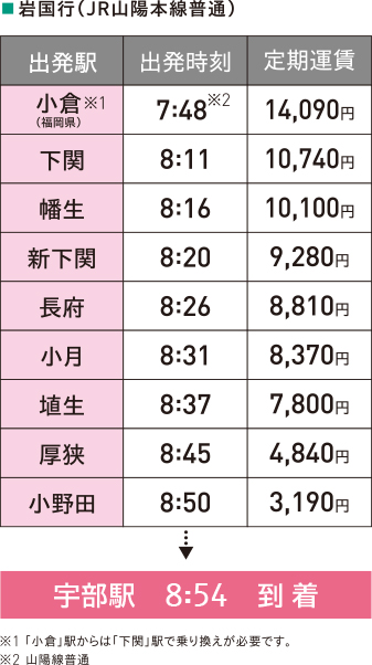 JR時刻・通学定期運賃表（宇部駅8:54到着）