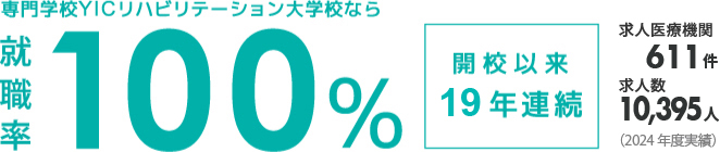 YICリハビリテーション大学校なら、開校以来19年連続就職率100%