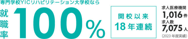 YICリハビリテーション大学校なら、開校以来14年連続就職率100%