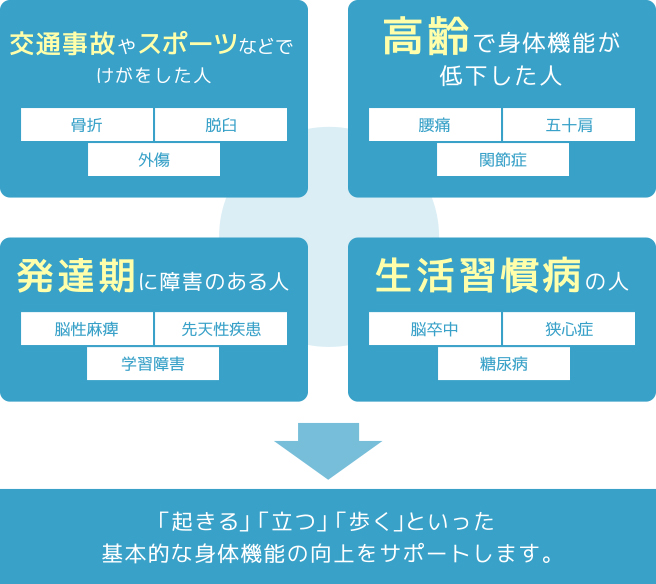 理学療法の仕事について