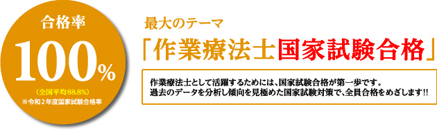 作業療法士国家試験合格